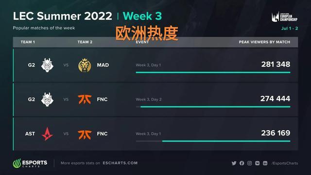 限红