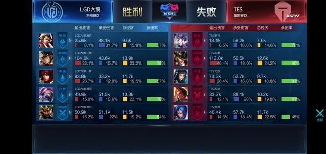 裂解与生存