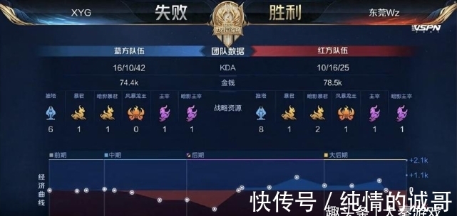 制胜进攻的